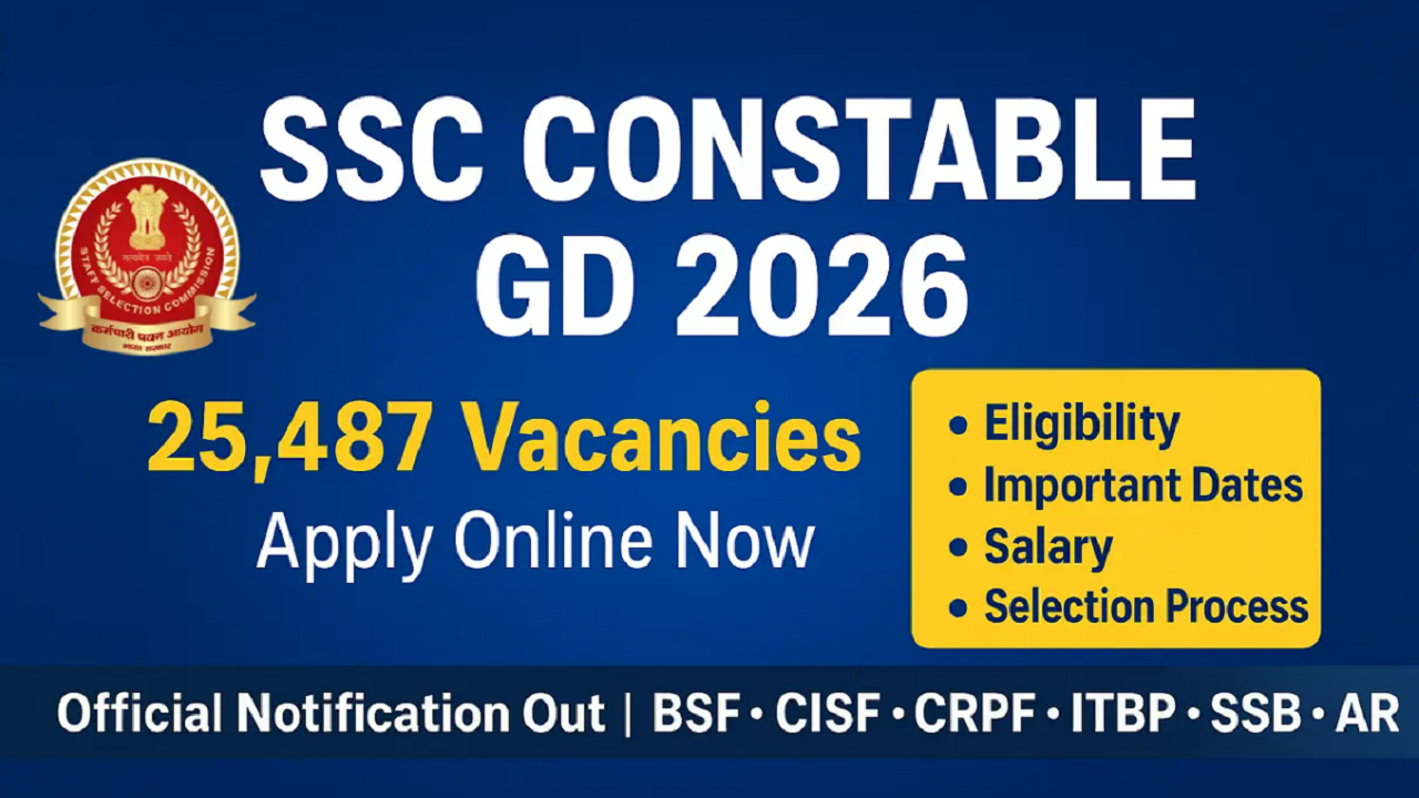 SSC GD Constable Recruitment 2026: 25,487 Vacancies